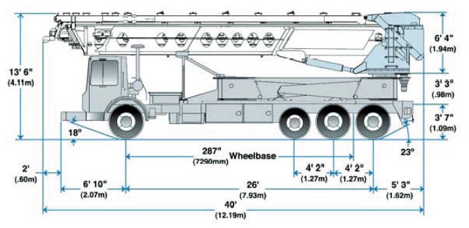 Putzmeister TB-110 telebelt specs